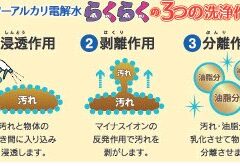 頑固な汚れにアルカリ電解水（カビ編）